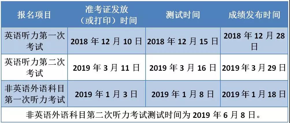 北京：高考外语听力两次考试一起报名 考试安排公布