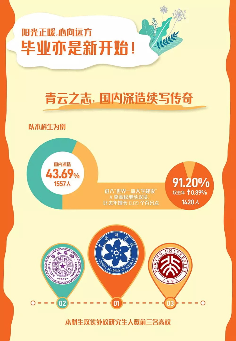 北京理工大学2019年毕业生就业质量年度报告