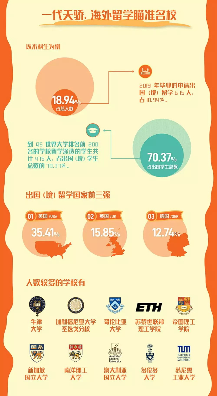 北京理工大学2019年毕业生就业质量年度报告