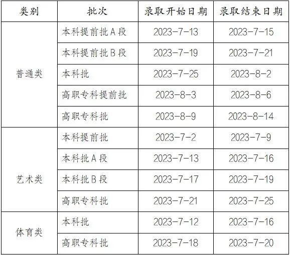 重庆市2023年普通高考录取时间安排发布