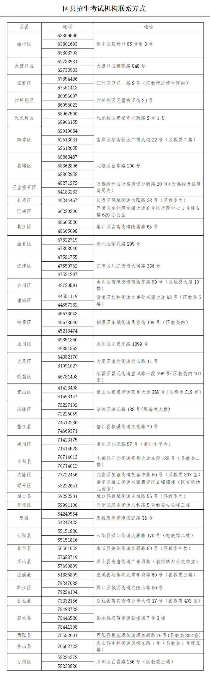 重庆市2024年普通高考重要时间节点陆续发布