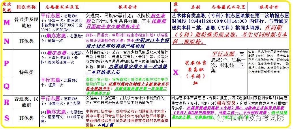 甘肃:省教育考试院教你如何填报高考志愿