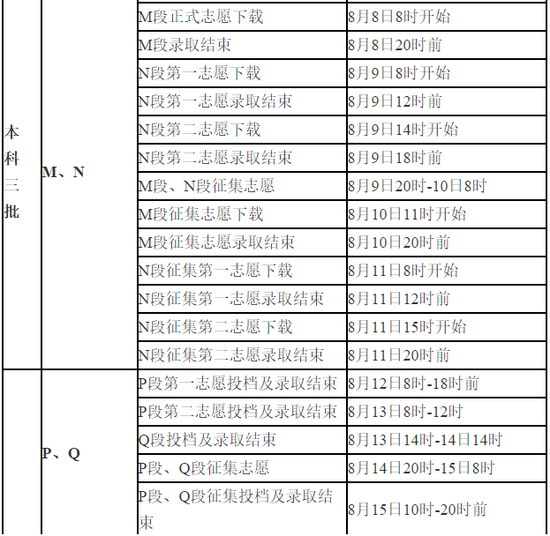2018年甘肃普通高等学校招生录取日程安排