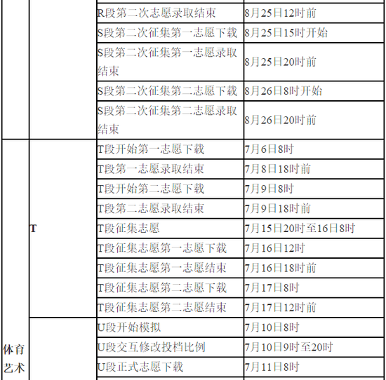 2018年甘肃普通高等学校招生录取日程安排