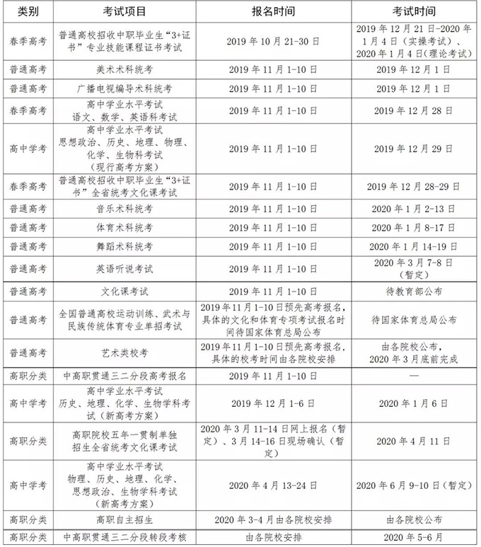 广东：2019年9月至2020年6月普通高考相关考试项目报名及考试时间安排