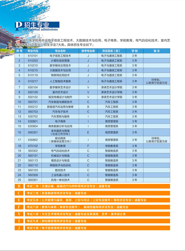 承德应用技术职业学院2021年单招招生简章