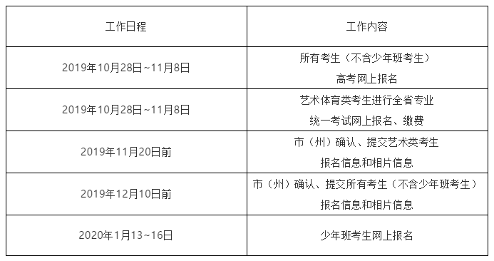 湖南省发布2020年普通高等学校招生网上报名信息采集工作实施方案