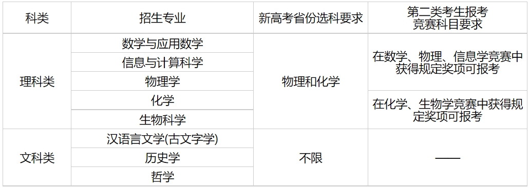南京大学2024年强基计划招生专业有哪些？