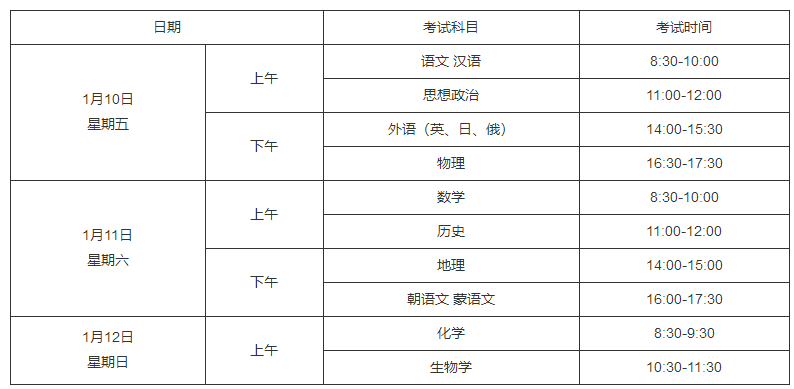 辽宁2020年1月高中学业水平合格性考试报名11月4至8日进行