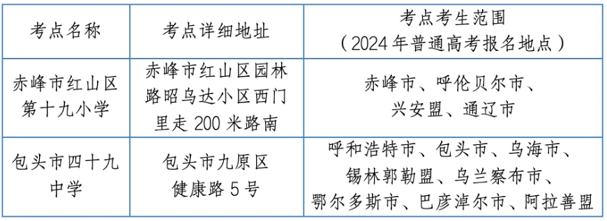 内蒙古2024年体育单招文化考试具体安排