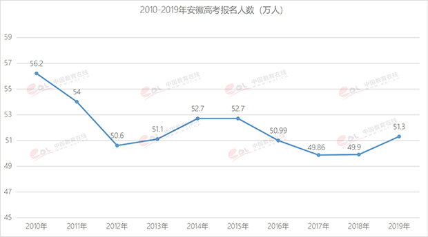 北京省人口多少_西畴县有多少人口(2)