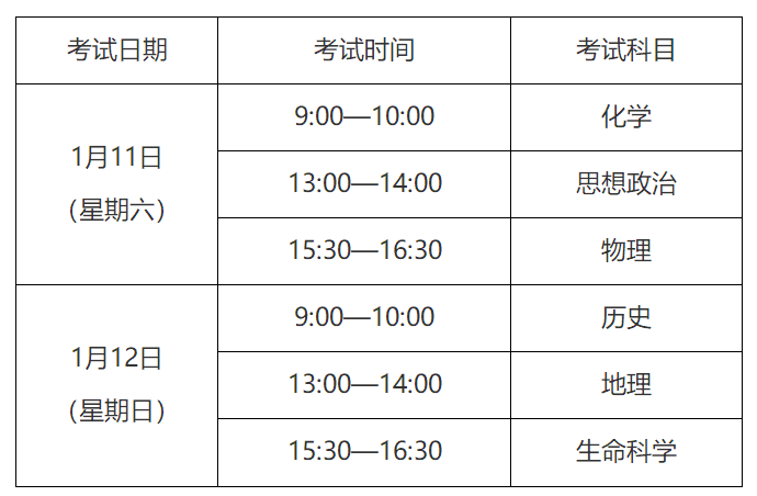 上海2020年1月高中学业水平合格性考试1月11日至12日举行;上海学业水平考试;上海学考;上海学考合格考;上海高中学考