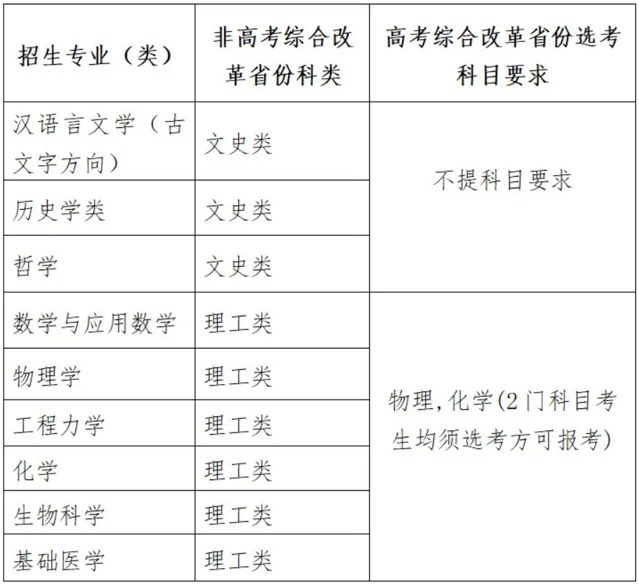 四川大学2024年强基计划招生专业有哪些？