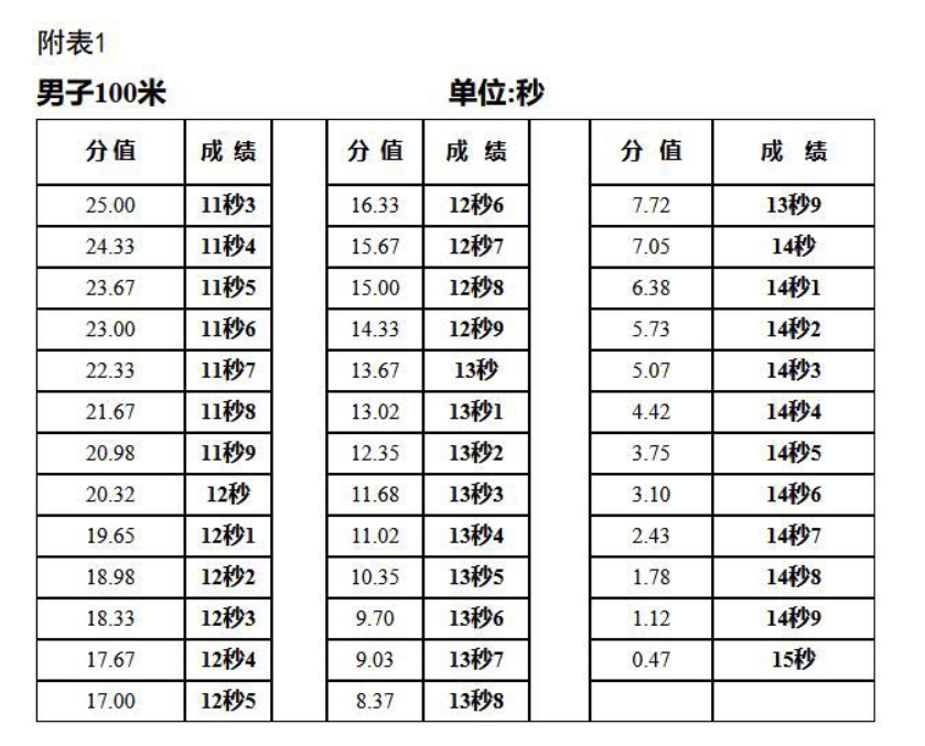 西藏2024年体育类专业统一考试安排及注意事项