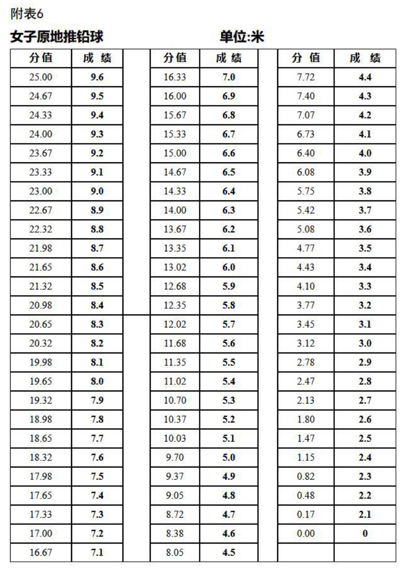 西藏2024年体育类专业统一考试安排及注意事项