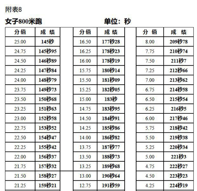 西藏2024年体育类专业统一考试安排及注意事项