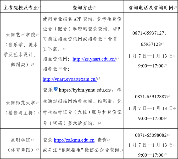 云南2020年高考艺术类统考本、专科专业最低分数线公布