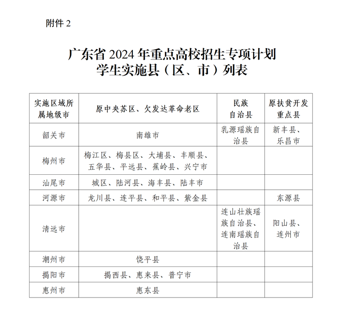 广东2024年高校专项计划及地方专项计划实施办法