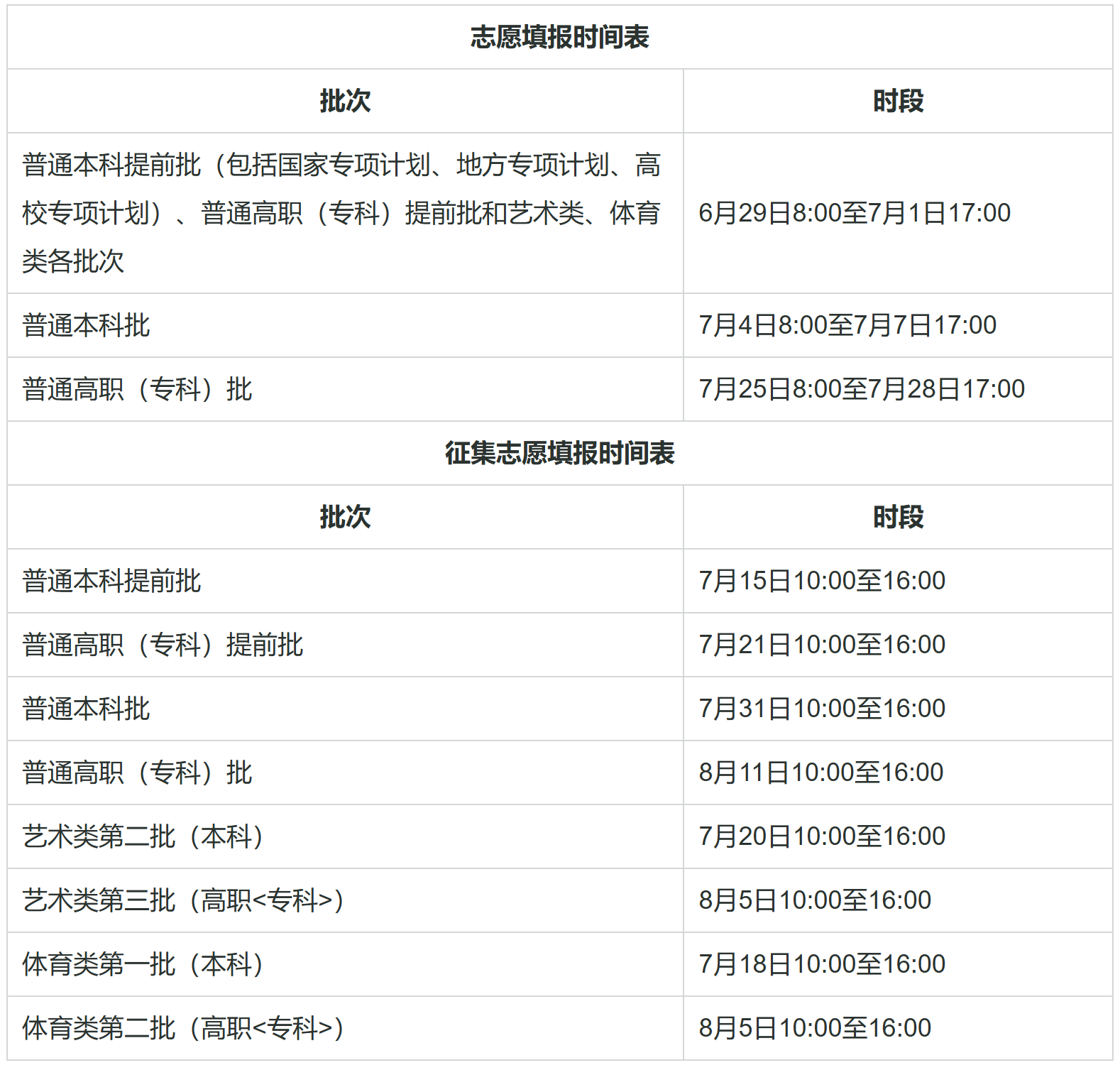 安徽2025年高考志愿填报时间及入口：xgk.ahzsks.cn