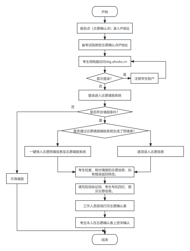 安徽2025年高考志愿填报时间及入口：xgk.ahzsks.cn