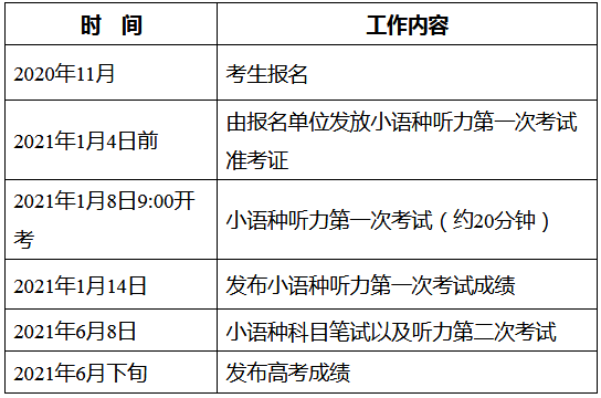 北京市2021年普通高考外语第一次考试于2021年1月8日进行