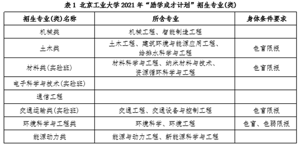北京工业大学2021年“励学成才计划”招生简章发布
