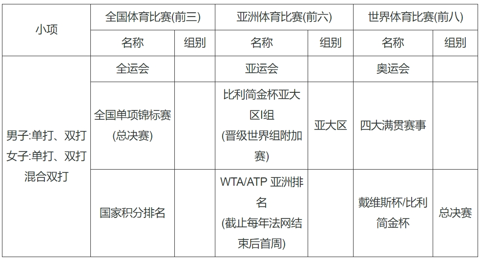 北京化工大学2024年保送录取优秀运动员招生简章