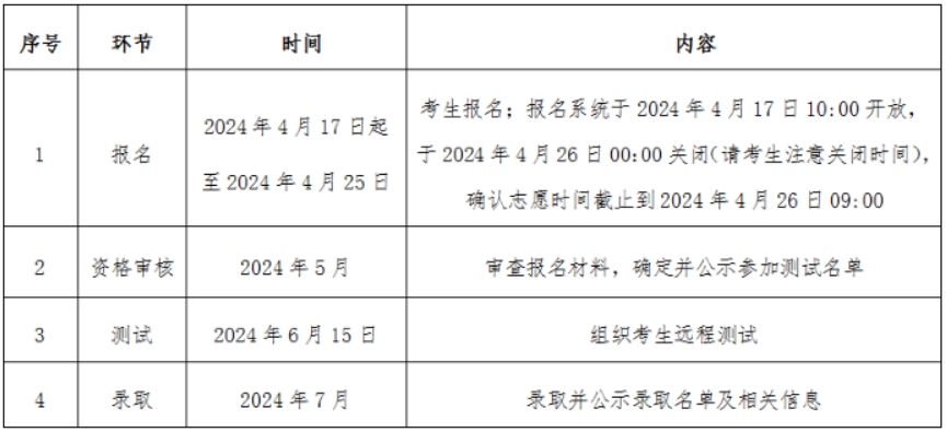 中国政法大学2024年高校专项计划招生简章