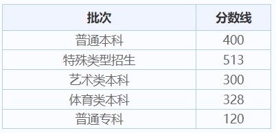 北京历年高考录取分数线（2024年高考志愿填报参考）