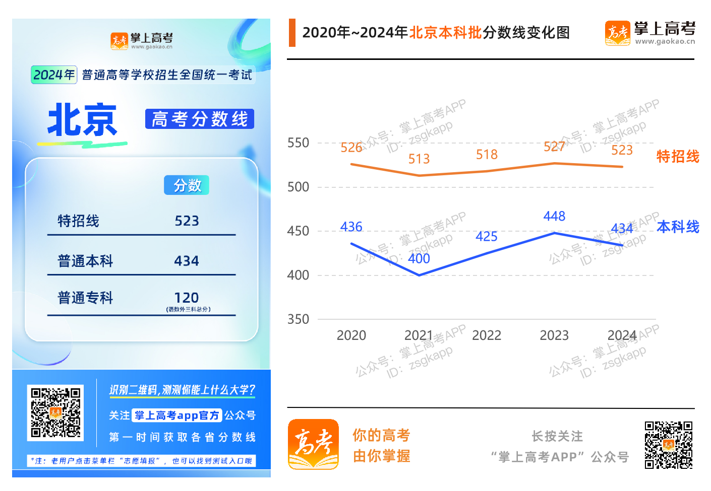 2024北京高考分数线升了还是降了？_北京高考分数线趋势