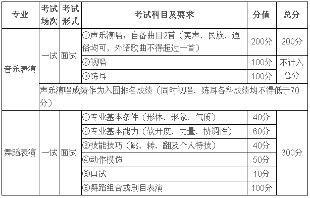 重庆大学2018年音乐表演、舞蹈表演专业招生