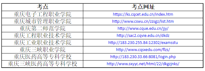 重庆：2021年高职分类考试专业技能测试准考证打印及考点网址