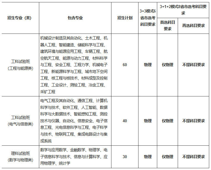 重庆大学2021年高校专项计划招生简章发布
