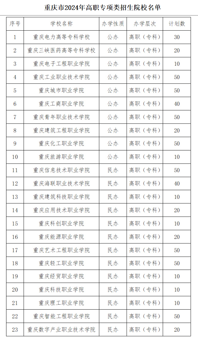 重庆市2024年普通高考重要时间节点陆续发布