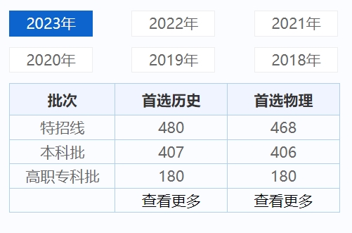 重庆历年高考录取分数线