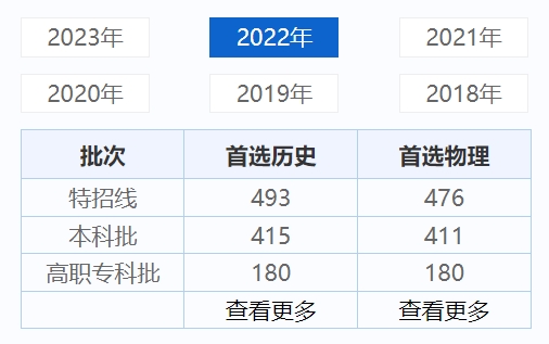 重庆历年高考录取分数线