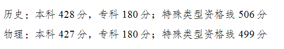 重庆2024年高考分数线