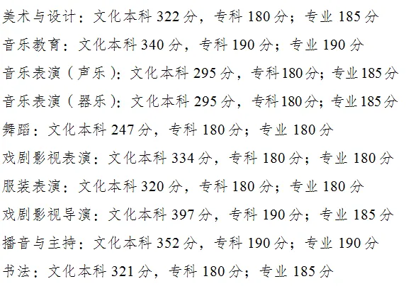 重庆2024年高考分数线