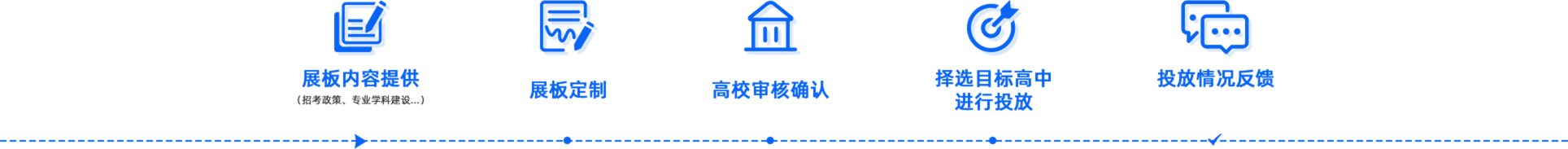 展板巡展活动内容简介