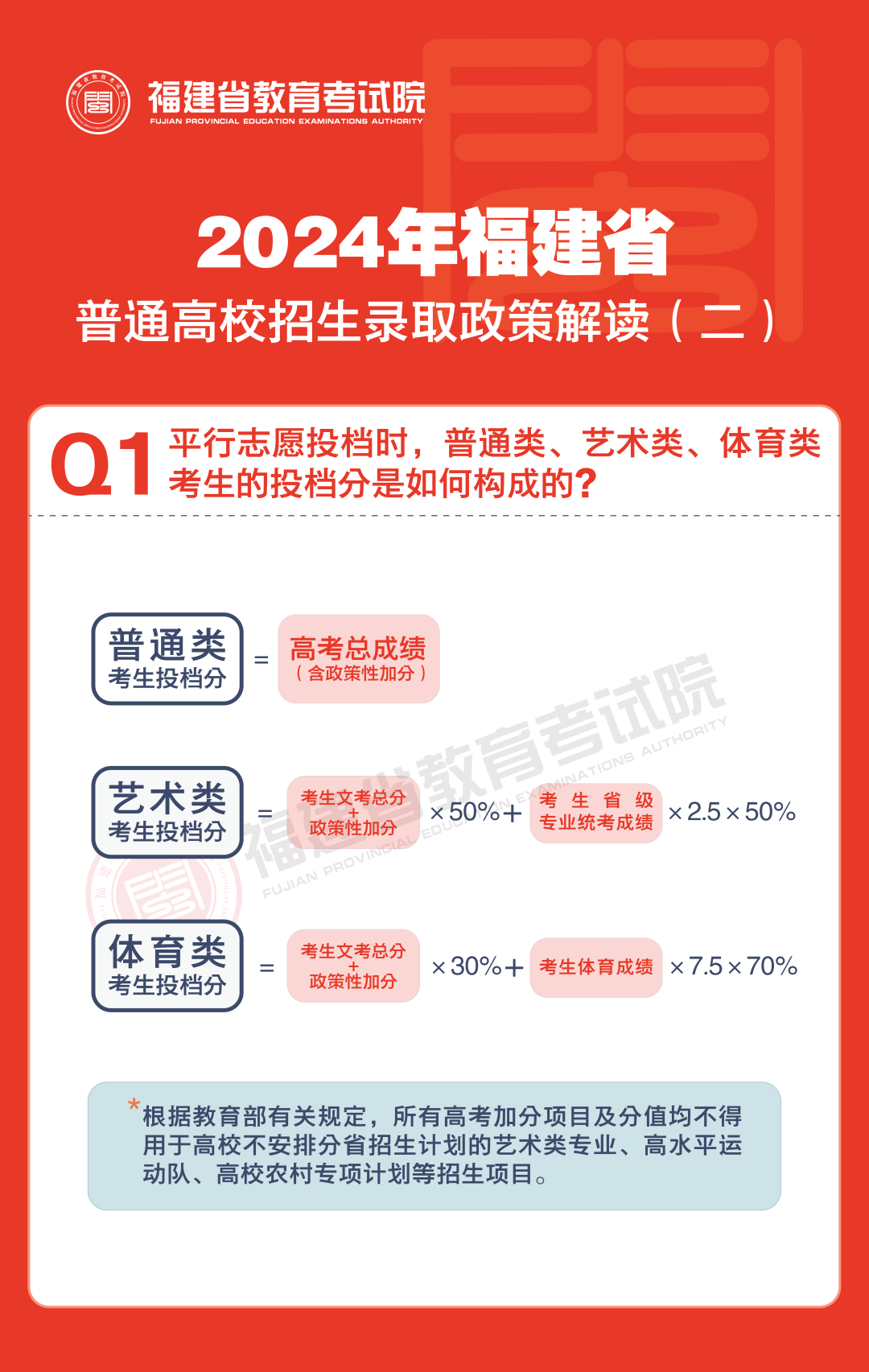 2024年福建省普通高校招生录取政策解读