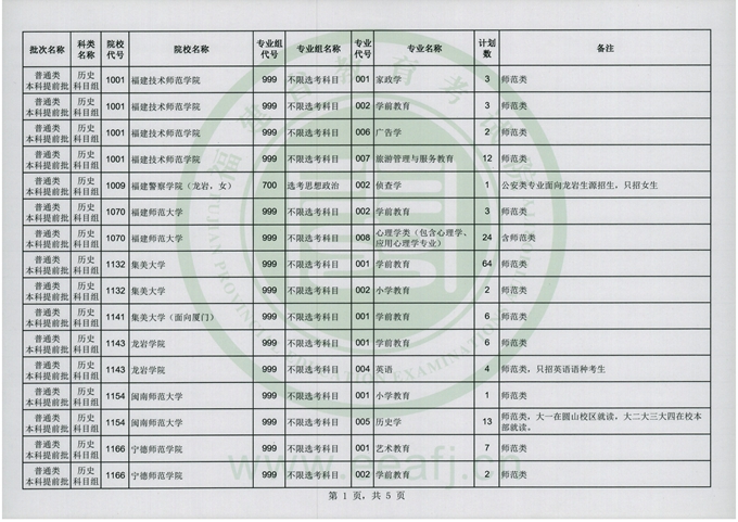 福建2024高考