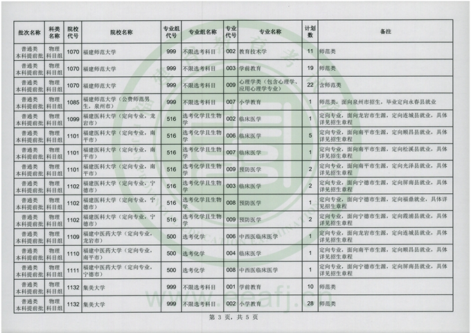 福建2024高考