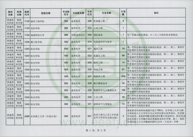 福建2024年普通类本科批物理科目组第二次征求志愿8月1日填报