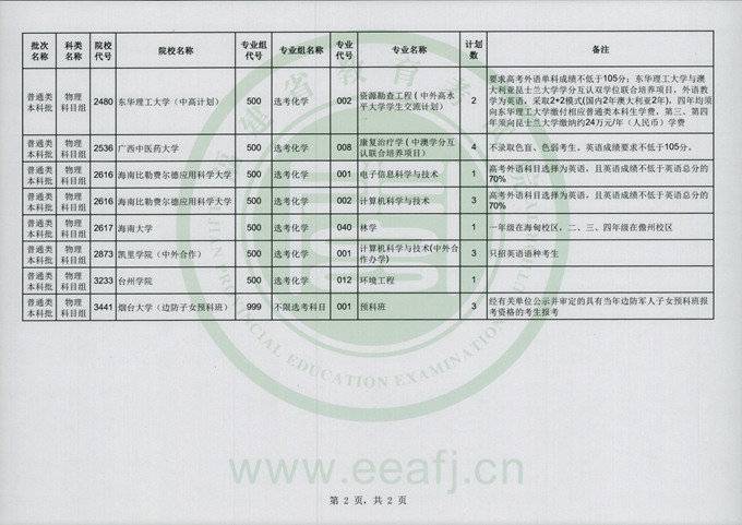 福建2024年普通类本科批物理科目组第二次征求志愿8月1日填报