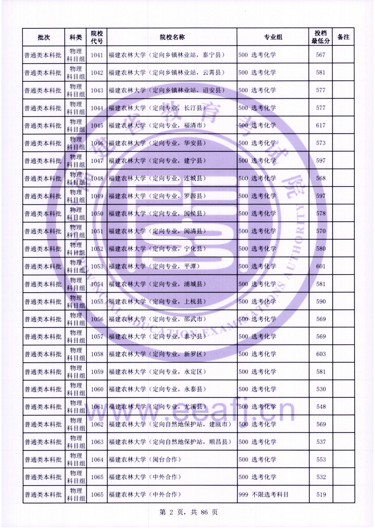 福建2024年普通类本科批投档线公布（物理科目组）