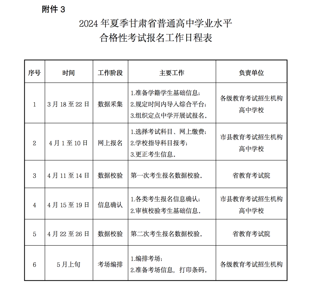 甘肃2024年夏季高中学业水平合格性考试报名办法及流程