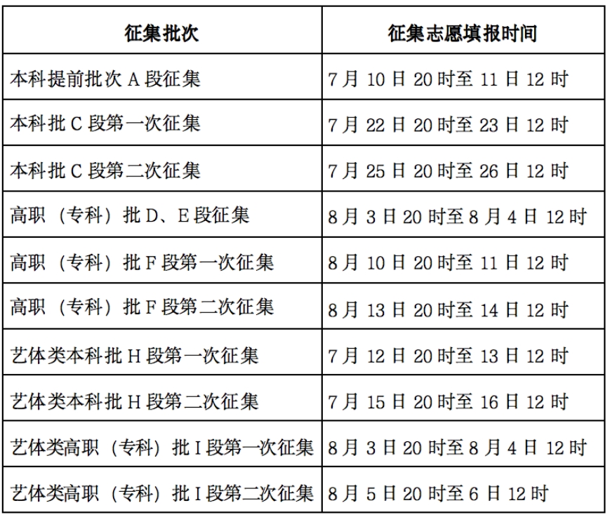 2024年甘肃高考征集志愿时间安排