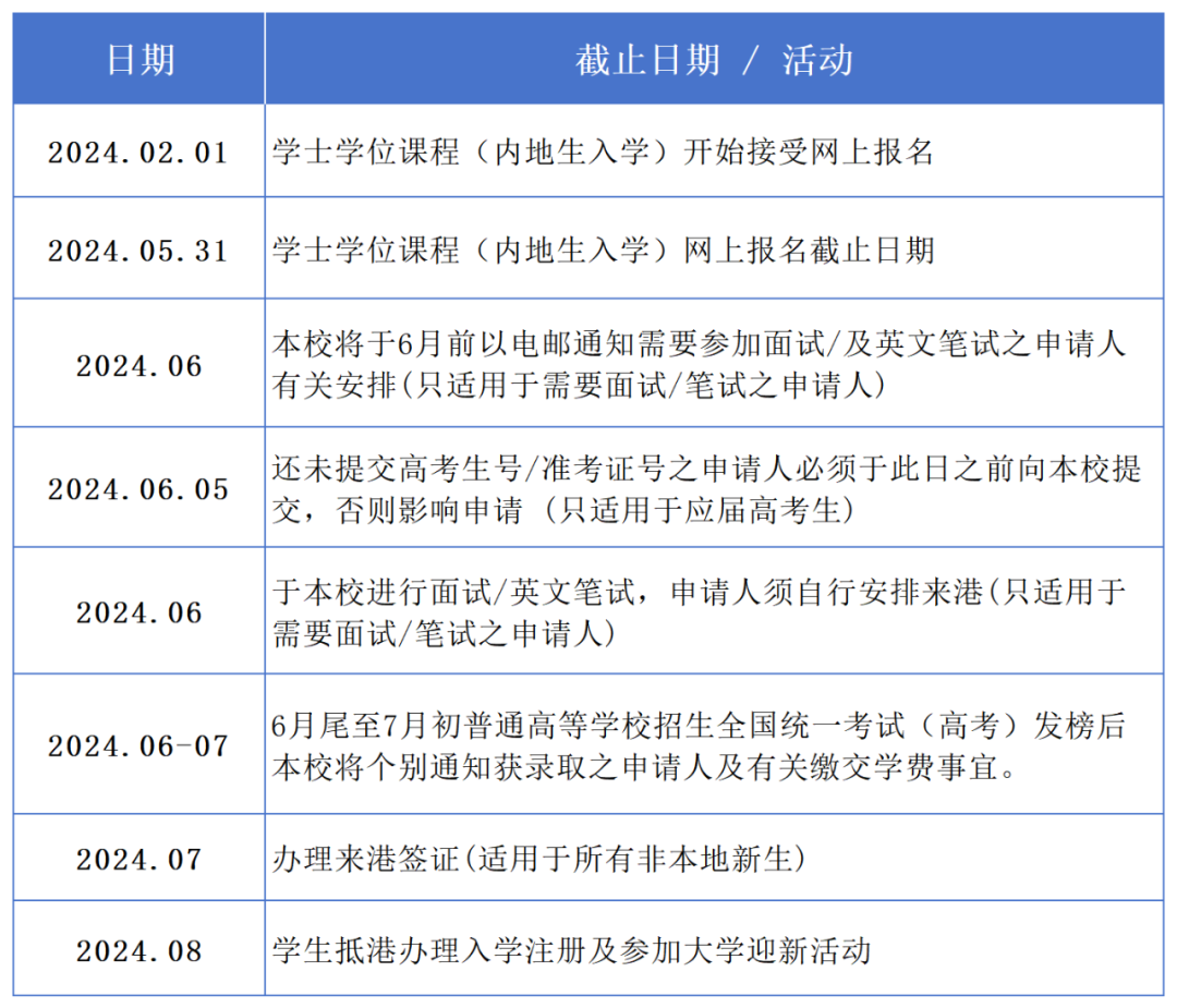 香港树仁大学2024内地本科招生简章发布，2月1日起报名