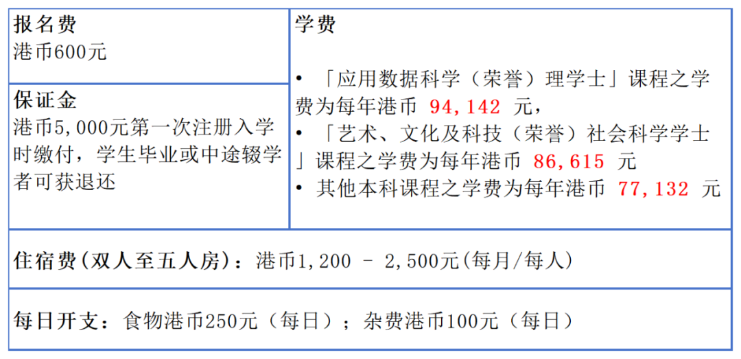 香港树仁大学2024内地本科招生简章发布，2月1日起报名