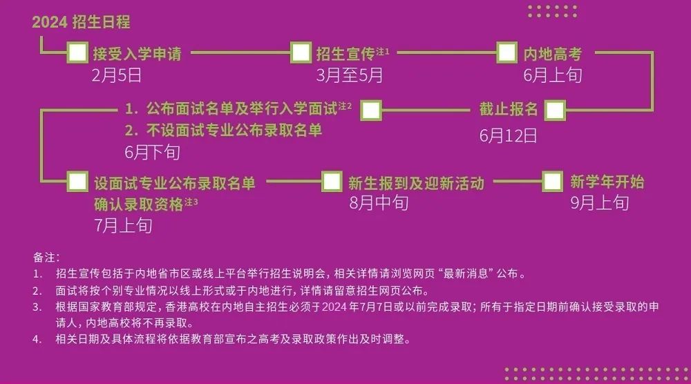 香港浸会大学2024年内地本科招生简章发布，一本线上可报